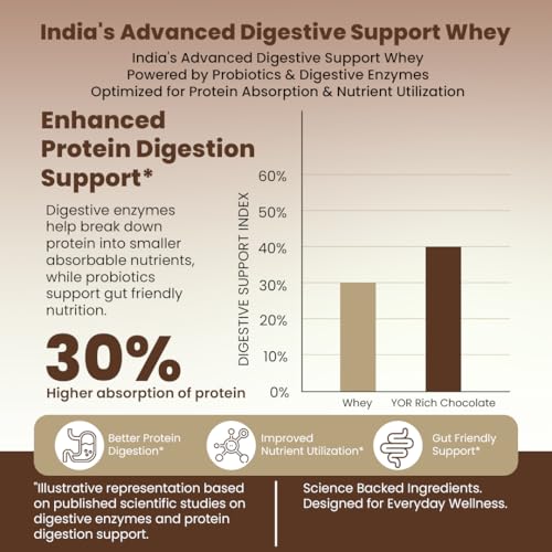 Image of Fitspire YOR Daily Rich Chocolate Protein Powder 50g | 20g Protein with 24+ Vitamins & Probiotics for Daily Wellness | Zero Added Sugar, Monk Fruit Sweetened