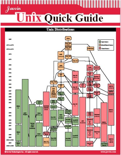 Unix Quick Guide: javvin.com, Javvin.com: 9781602670143: Amazon.com: Books