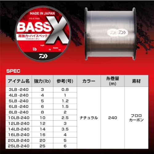 25バスX フロロ
