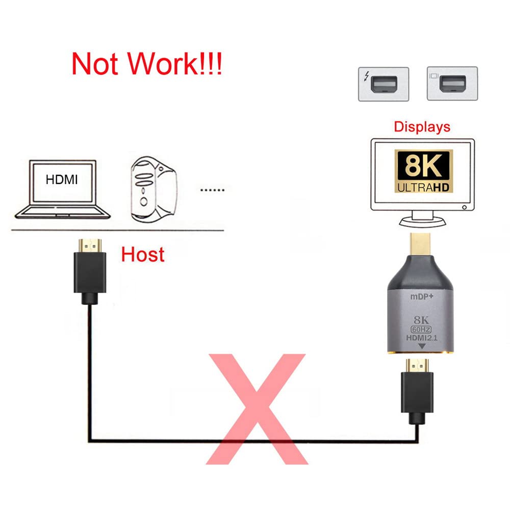xiwai Mini DisplayPort 1.4 Sorgente a HDMI 2.0 Display 8K 60hz UHD 4K Mini-DP a HDMI Maschio Monitor Adattatore Connettore