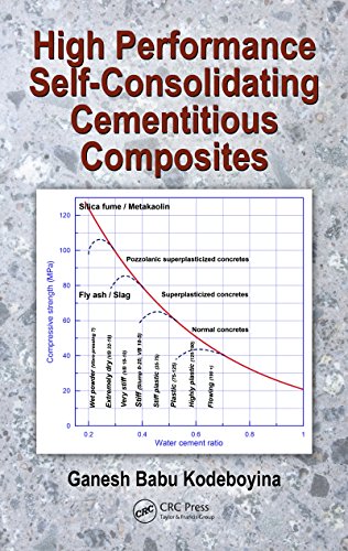 High Performance Self-Consolidating Cementitious Composites view 2