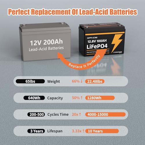 Grnoe 12.8V 100AH 12V 100Ah Lifepo4 Battery Group 31 Lithium Battery With Built-In 100A Bms, 1.28Kwh Up To 15000 Deep Cycles Rechargeable Battery For Rv thumb #2