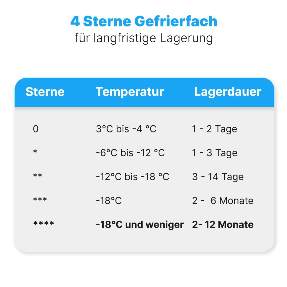 Bomann® Einbaukühlschrank mit Gefrierfach | Kühlschrank Einbau 118L mit 2 Ablagen | Einbaukühlschrank mit Abtauautomatik & Schlepptürausführung | wechselbarer Türanschlag | KSE 7810