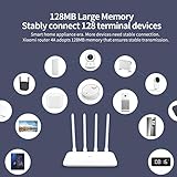 Xiaomi Router A4 