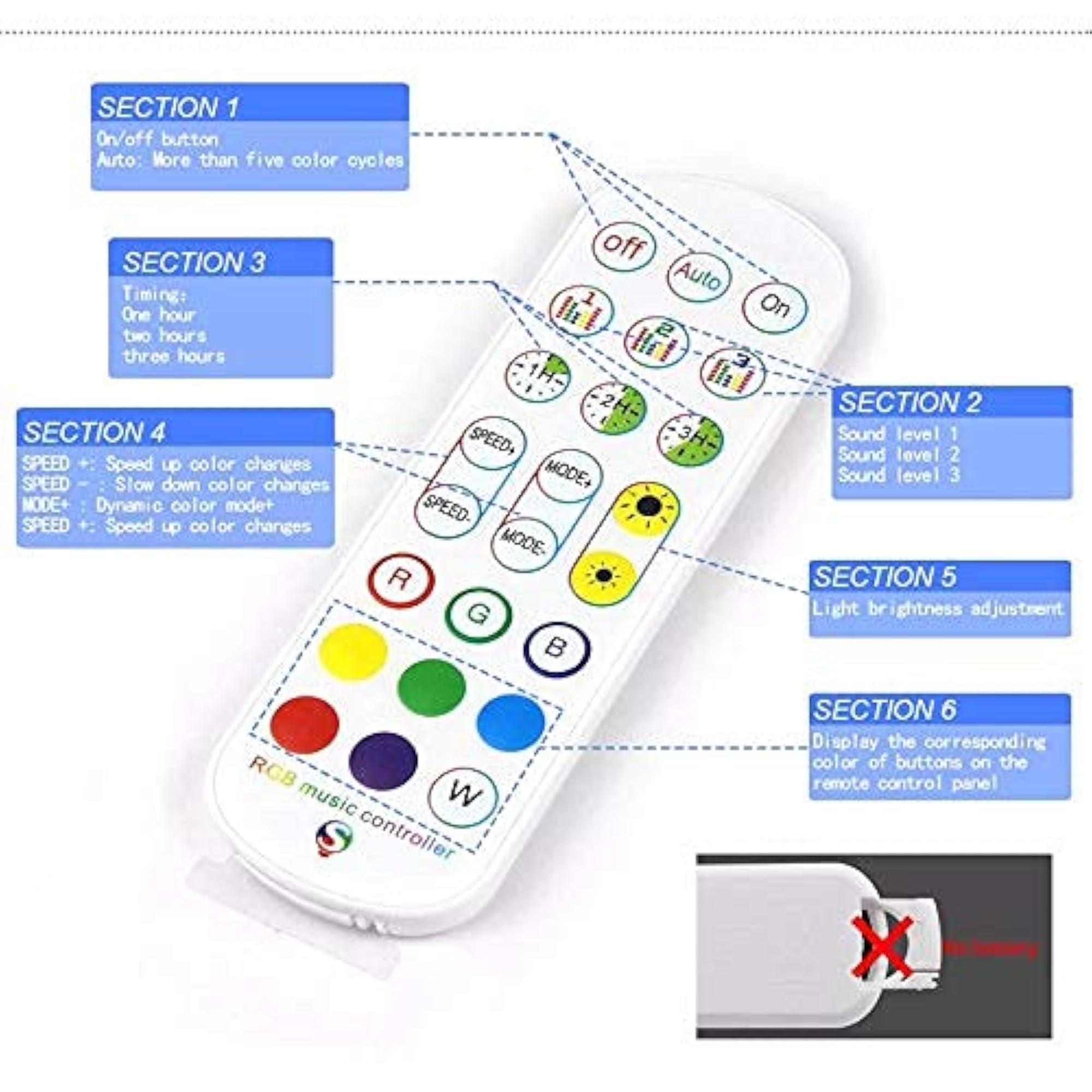 WiFi Smart PC LED Strip Controller Compatible with Alexa