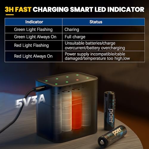 Image of Mupoer 24 Pack Rechargeable AA Batteries Lithium with Charger,3000mWh 1.5V Lithium AA Blink Batteries,Double A Battery Rechargeable,Long Lasting Pilas Recargables Lithium ion AA Battery for Xbox