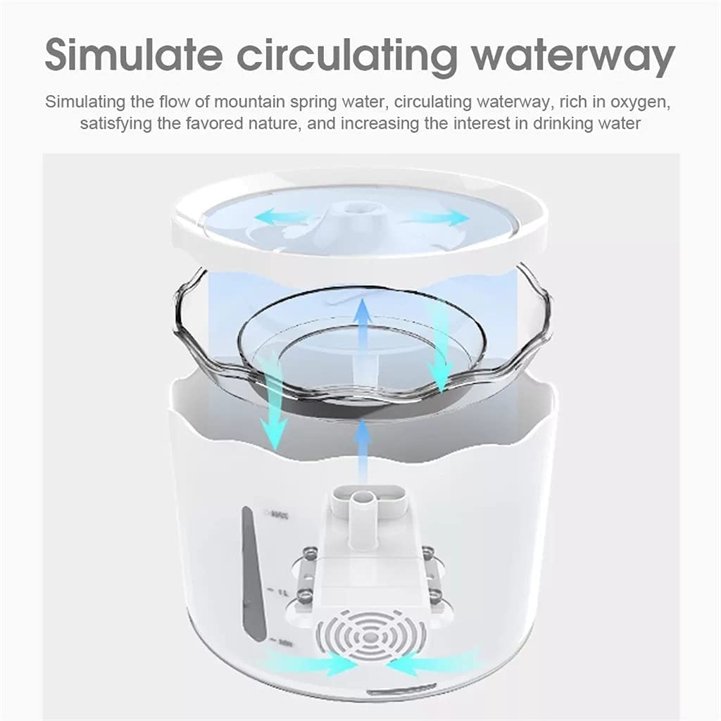 GeRRiT Fuente de Agua for Mascotas, dispensador de Agua automático USB, Cuenco alimentador, luz LED, dispensador de Agua Inteligente for Perros, comedero for Mascotas