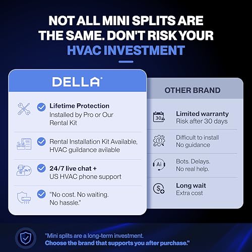 commercial hvac system smart 1031