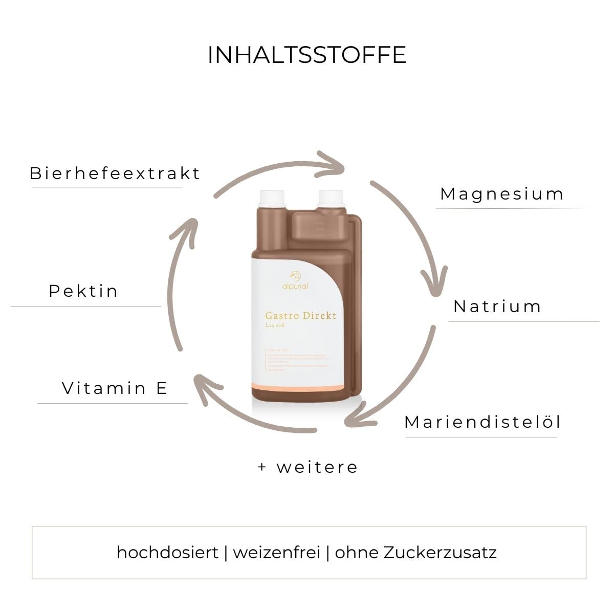 Gastro Direkt - Ergänzungsfuttermittel für Pferde - von Tierärzten entwickelt - flüssig bei sensibler Verdauung - mit Pektin, Bierhefeextrakt, Magnesium & Natrium - ADMR-konform (1 Liter)