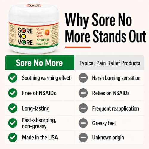 Image of Sore No More Arthritis Pain Reliever Cream - Targeted Warm Relief for Back, Neck, Hands & Feet - Soothing & Fast-Acting Formula for Aches and Pains - Non-Greasy with Orange Aroma - 2 oz