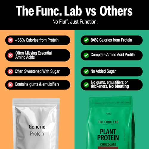 Image of The Func. Lab Plant Protein for Men and Women - Chocolate Flavour | 1 kg | 28g Protein per Scoop | Pea and Rice Blend | Vegan, Sugar‑Free | 100% Clean Label, Gut Friendly, Vegetarian