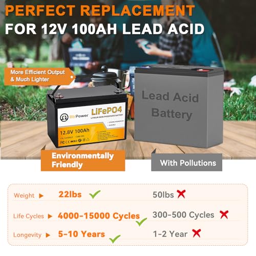 Image of 12V Lithium Battery-100Ah Lithium Phosphate Iron LiFePO4 Deep Cycle Battery,100A BMS,4000+ Cycles,Perfect for RV,Trolling Motor,Home Storage,Solar Power System and Outdoor Camping