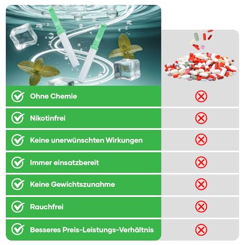 Atemstick 1er Pack Starkes Minzaroma, 70x8mm – Nikotinfrei, rauchfrei mit authentischem Zuggefühl,30 austauschbarer Atemstäbe Minze, Kaffee, Zimt, Himbeeren, Blaubeeren, Grapefruit
