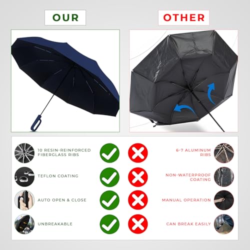 Image of PANCA Umbrella for Rain Big Size - Windproof UV Protection Compact Folding Umbrella for Men, Women, Girls & Kids | Automatic Open & Close, 8 Ribs Strong Stylish Chatri for Daily Monsoon Travel