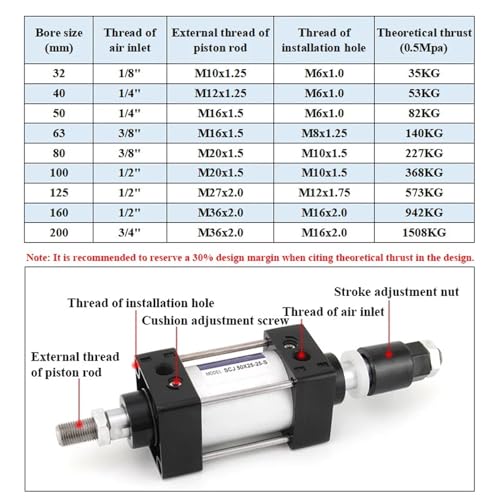 Vérin double effet SCJ 32mm à course ajustable et détection magnétique