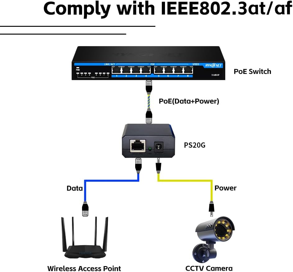 2-Pack, 24W 802.3at Gigabit PoE+ Splitter to 5V/9V//12V, (5.5mm x 2.1mm) or Micro USB Power Adapter for Raspberry Pi 2/3B+, Tablets, Security Cameras (with 6pcs Cables)