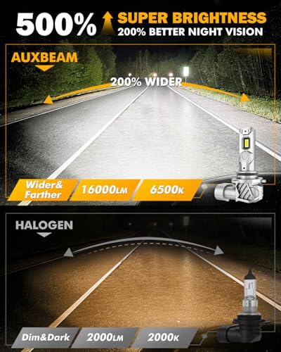 Image of Auxbeam 9 006 Fog Lights,1:1 Mini Size 6500K White Super Bright Fog Lights For Off-road Use, Plug and Play