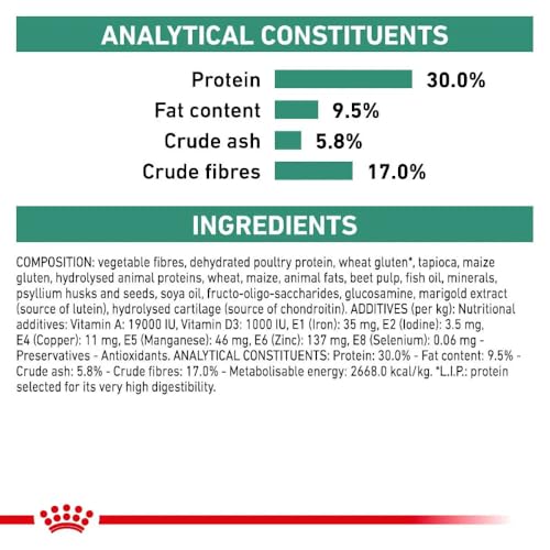 Royal Canin Satiety Weight Management Trockenfutter Hund - Diätfutter bei Übergewicht 6kg