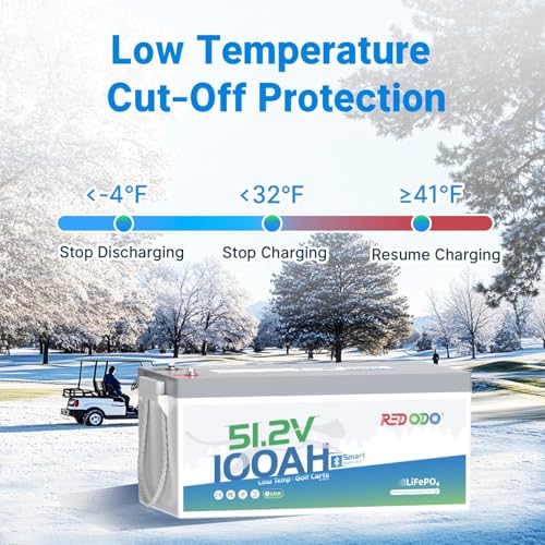 Image of Redodo 48V 100Ah LiFePO4 Golf Cart Battery Kit w /58.4V 18A IP65 Charger & 500A Battery Monitor - 4000+ Cycles, Bluetooth 5.0, Low-Temp Protection, 0V BMS Activation for Golf Carts, RVs, Boats