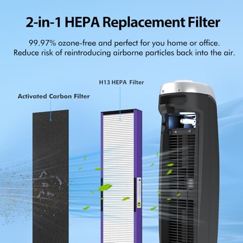Image of FLT5250PT Filter-C Replacement Filter Compatible with GermGuardian AC5250PT, AC5000E, AC5000, AC5350B, AC5350W, AC5350BCA, AC5300B Air Purifier, 2 Pack Pet Care HEPA + 4 Pre-Filters