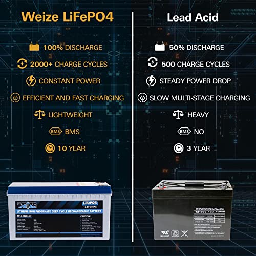 Weize 12V 200Ah Lifepo4 Lithium Battery, Up To 8000 Cycles, Built-In Smart Bms, Perfect For Rv, Solar, Marine, Overland/Van, And Off Grid Applications #TOP2