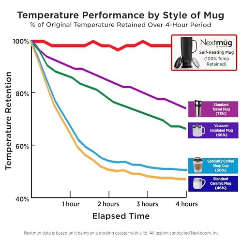 Nextmug Ultra 24 oz Self-Heating Mug