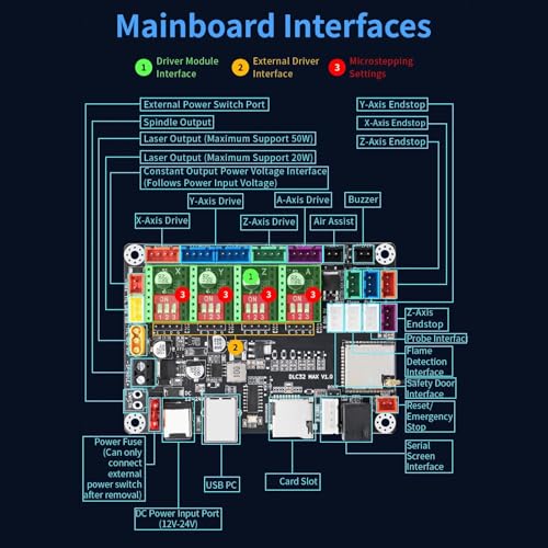 Gravurmaschinensteuerplatte 4 Achsen Grbl 32 Bit Mainboard DC12V 24 V 10a mit A4988 Stufener Motor für CNC -Designer