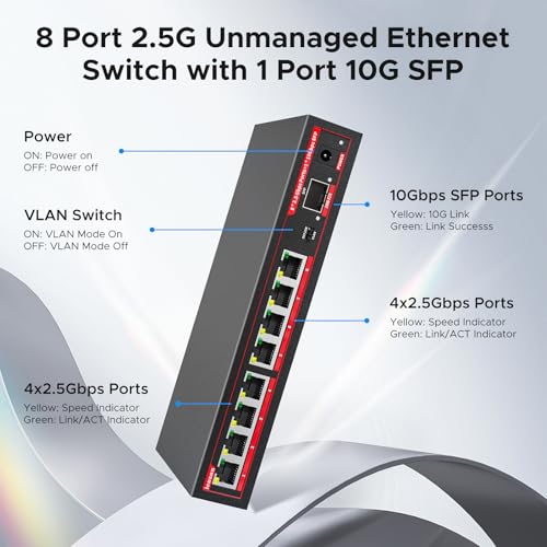 8 Port 2.5G Unmanaged Ethernet Switch with 10G SFP+ Slot, 60Gbps Switching Capacity Network Switch, One Key VLAN| Plug & Play |Fanless |Metal |Wall Mount, Compatible with 100/1000/2500Mbps - Image 4