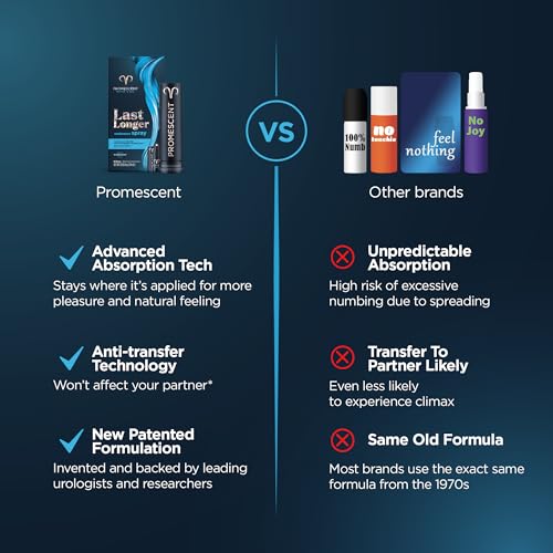 promescent desensitizing delay spray for men clinically proven to help you last longer in bed - better maximized sensation  prolong climax for him 26 ml