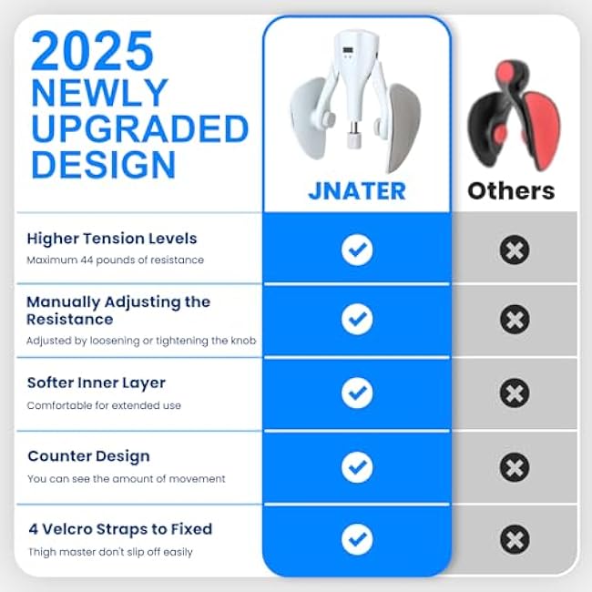 Thigh Exerciser - 0-44 lbs Adjustable Resistance Kegel Exerciser, Pelvic Floor Muscle, Postpartum Thigh Workout Equipment, Thigh Toner with 4 Straps for Home, Office, Gym Use