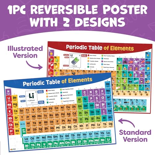 Momo & Nashi Periodic Table Poster for Classroom - Science Classroom Decor - image 4
