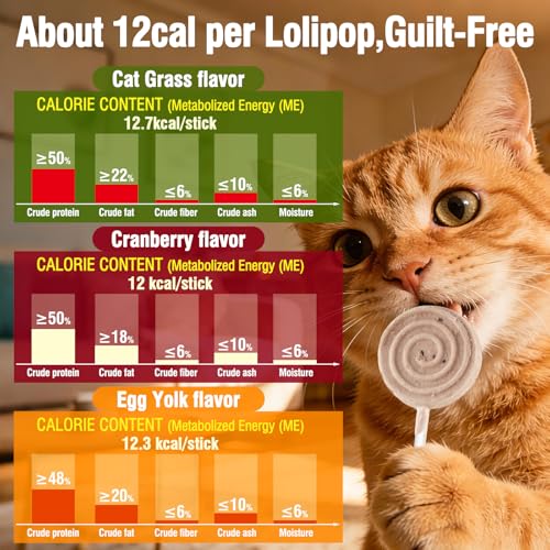 21pcs Freeze Dried Cat Treats, Cat Lollipop Treats Cat Grass Treats, Chicken Lollipops, High-Protein Nutrient Snacks - Interactive Cat Toy & Food Toppers - Image 5