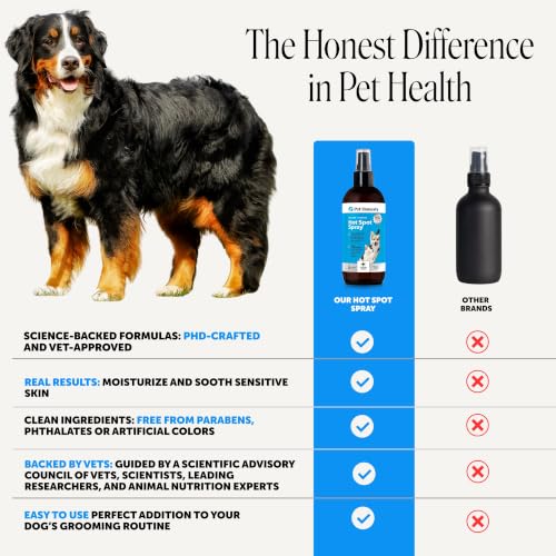 Image of Restore + Soothe Hot Spot Spray for Dogs & Cats - Gentle Dog Skin Spray with Aloe Vera & MicroSilver BG - Soothes Itching, Hot Spots & Irritation - Dog Itch & Hot Spot Remedy for Sensitive Skin - 4oz