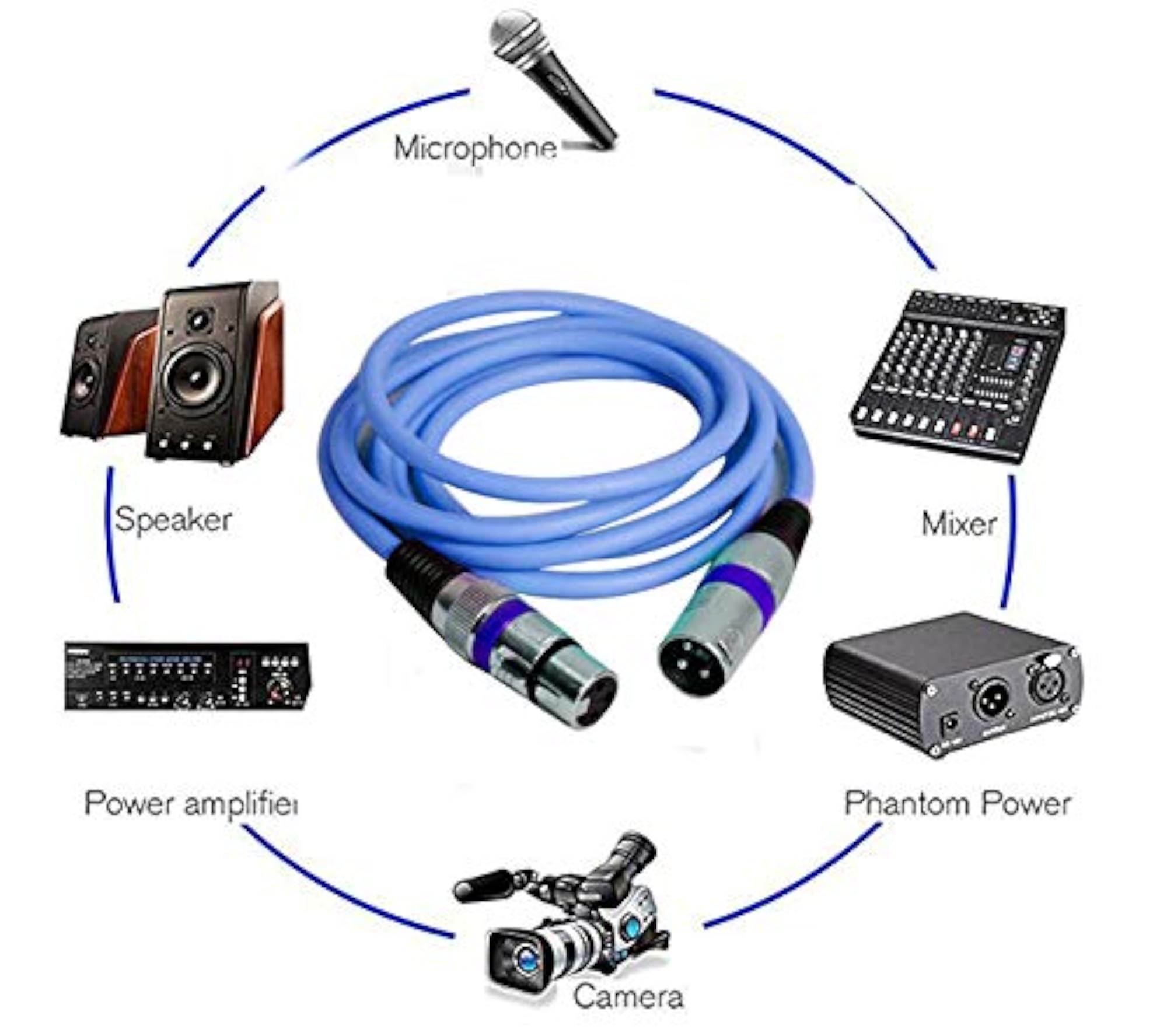 XLR Premier Series Microphone Audio Cable, Male to Female