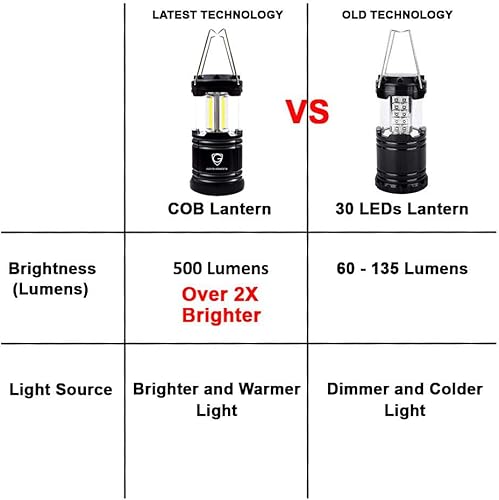 Miniatura 2 de Gold Armour Linterna LED para campamento, faroles LED alimentados por batería, 500 lúmenes, kits de supervivencia para cortes de energía, huracán,