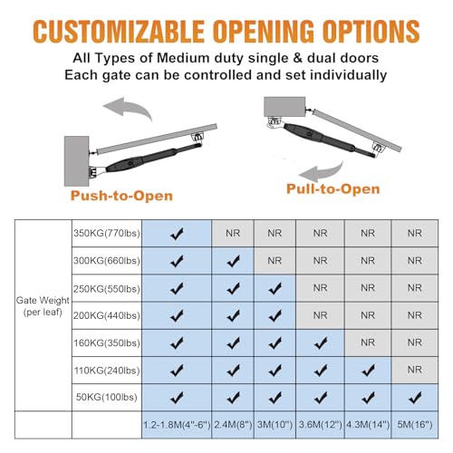 JUJIANG Automatic Gate Opener with Remote Complete Kit for Single Swing Gate Up to 770lb 16FT, Electric Gate Openers Medium Duty Single Swing Gate Opener Automatic Gate Motor 60W AC Powered PKM-C026