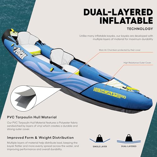 Pelican iESCAPE 110 Inflatable Convertible Kayak - Recreational Single or Tandem Kayak - Compact, Stable and Fun All in One - Transport Bag & Pump Included - 11 ft - Blue - image 2