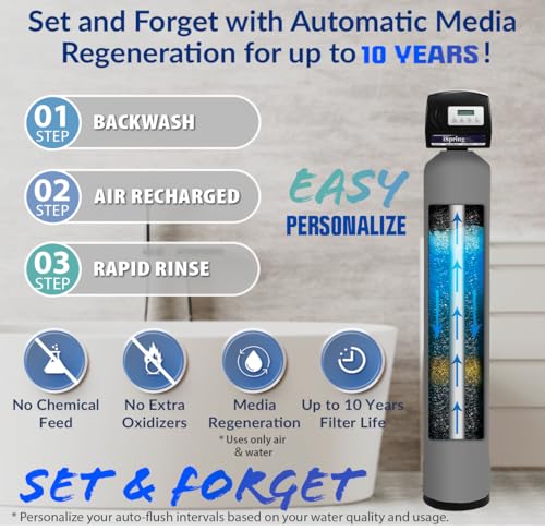 iSpring WCFM500K Whole House Water Filtration System for Iron, Manganese & Hydrogen Sulfide Removal, Well Water Compatible, Set & Forget, Lasts up to 10 Years