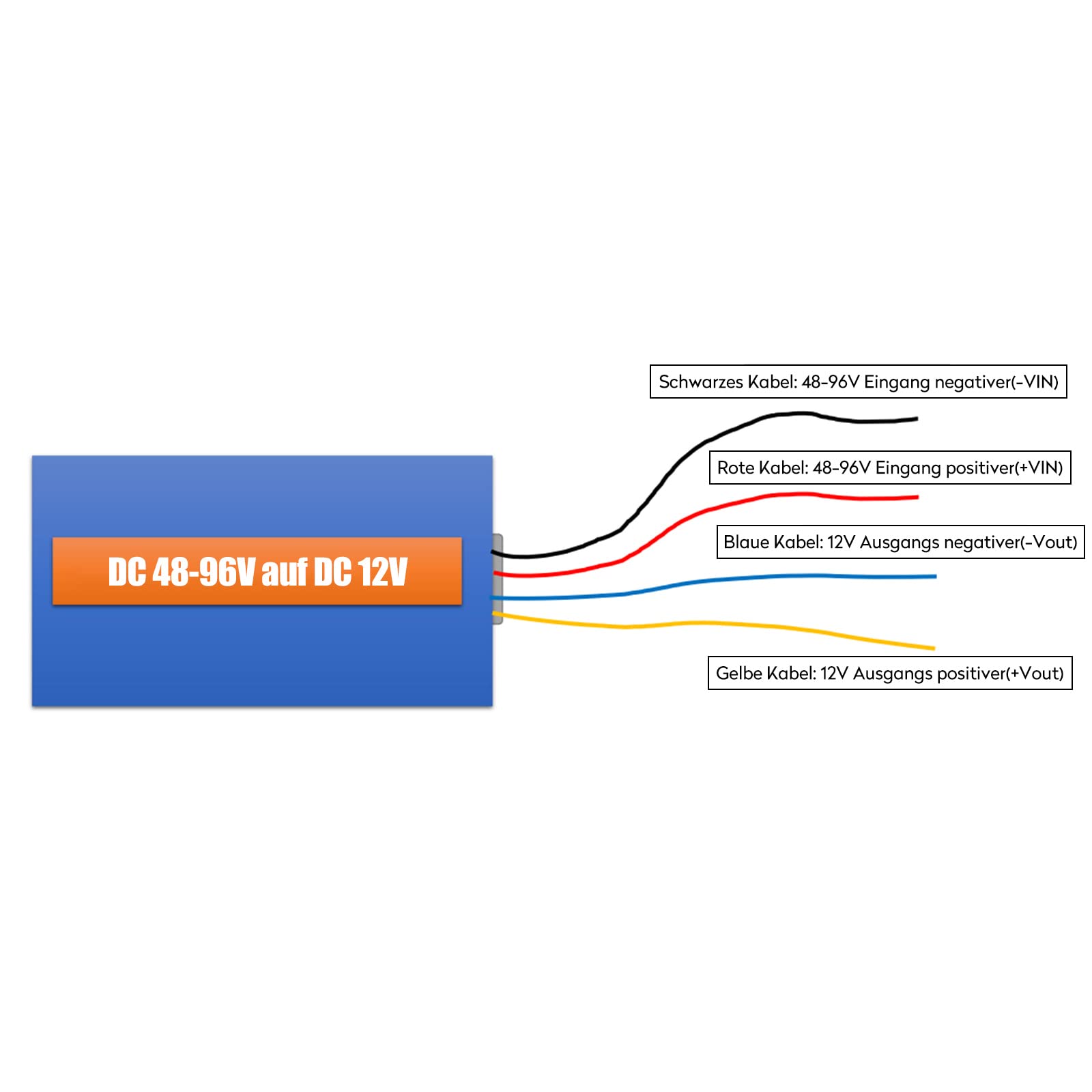 Convertitore di Tensione, DC 48v-96V a DC 12V 25A 300W Ip66 Impermeabile Convertitore di Tensione con Porta Usb, Trasformatore Convertitore Riduttore di Tensione