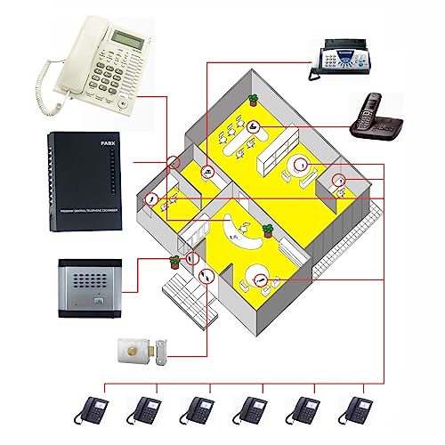 Image of SOHO-PBX SP-208 (2 x 8) PABX Telephone Switch System Control Exchange 110V