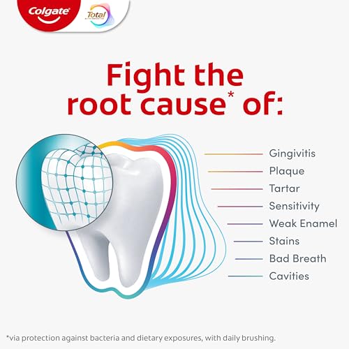 Colgate Total Enamel Strength Remineralizing Toothpaste, 3 Pack, 3 oz - image 7