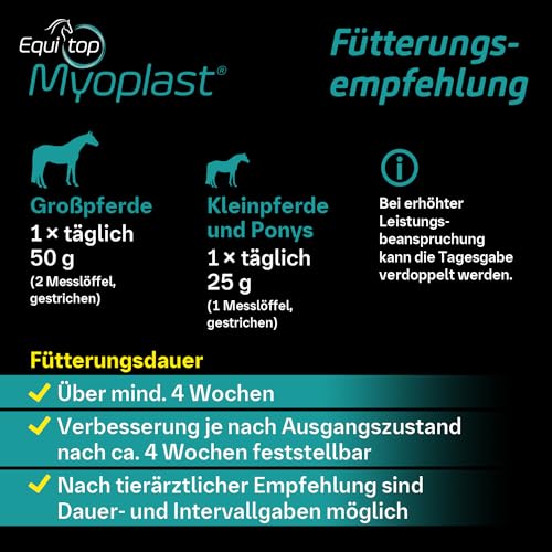 EQUITOP Myoplast Muskelaufbau Granulat für Pferde 1,5 kg