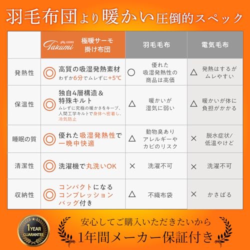 GOKUMIN 掛け布団 シングル ブラック T-GDF の商品画像 15