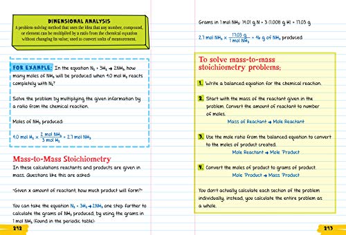 Everything You Need to Ace Chemistry in One Big Fat Notebook (Big Fat Notebooks) - Thumbnail 5