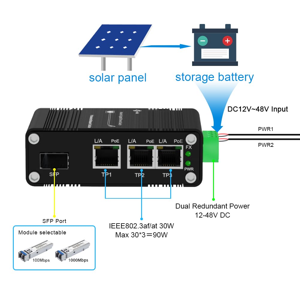 Commutateur Gigabit industriel à 3 ports PoE Ethernet PoE+ Commutateur fibre avec fente SFP adaptative 100/1000 M SFP rail DIN non géré 10/100/1000 Mbps Commutateur réseau IEEE802.3af/at 30 W