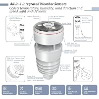 ECOWITT Wetterstation HP2564AE – Ansicht 2
