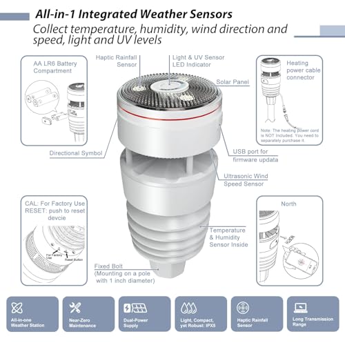 ECOWITT Wittboy Weather Station GW2001, Includes GW2000 Wi-Fi IoT Hub and WS90 7-in-1 Outdoor Solar Powered Weather Sensor, Supports WU/WeatherCloud/Wow/Ecowitt Servers, 915 MHz