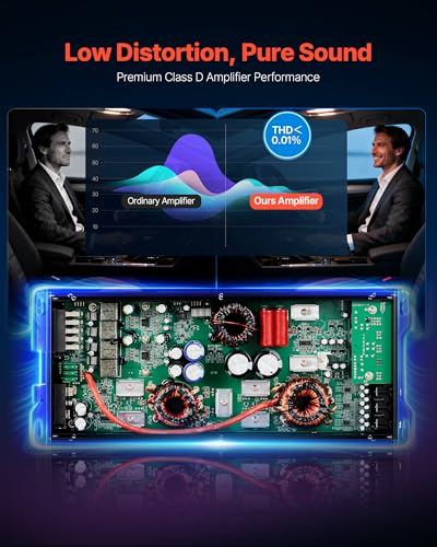 VEVOR 5-Channel Class D Bridgeable Car Audio Amplifier - Image 4