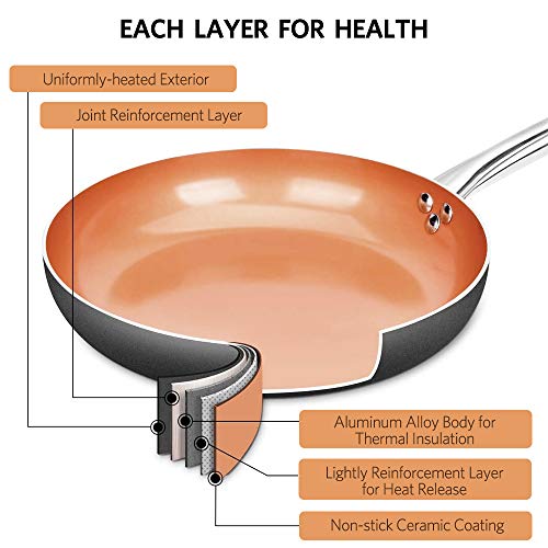 10"+12" Nonstick Frying Pan Sets with Lids - Ultra Nonstick Cookware Sets with Ceramic Coating, 100% APEO & PFOA-Free, Oven Safe & Induction Available Skillets, Stainless Steel Handle, Aluminum Alloy