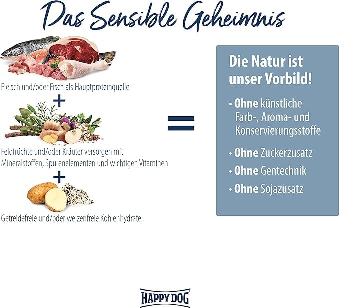 Happy Dog Sensible Greece - M - Trockenfutter, Hundefutter - Geschmacksrichtung Lamm, Shrimps & Calamari - 2x11kg